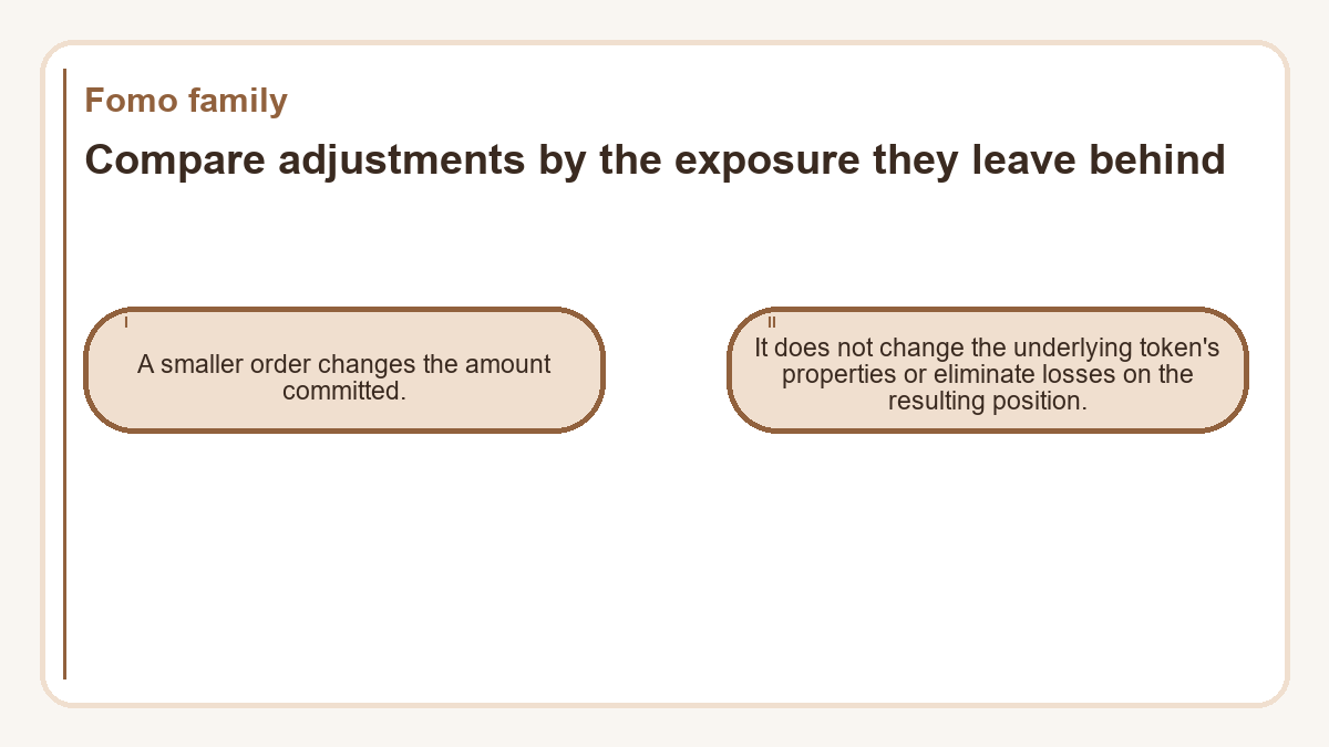 Compare adjustments by the exposure they leave behind: A smaller order changes the amount committed.; It does not change the underlying token's properties or eliminate losses on the resulting position.